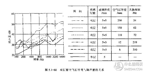 窗外噪音擾民？隔音窗選購指南看這一篇就夠了！